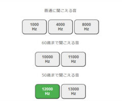 耳年齢診断【音を鳴らす】